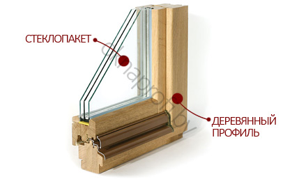 Основные составляющие деревянных стеклопакетов