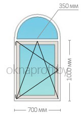 Размеры арочного окна