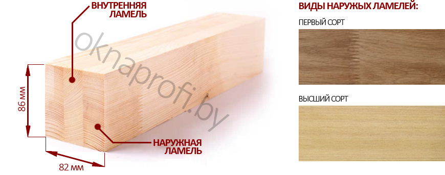 Купить деревянные окна в Минске