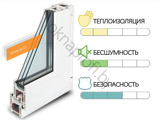 Окна ПВХ Blitz Окна ПВХ Blitz