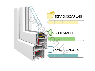 Окна ПВХ Brugmann Окна ПВХ Brugmann