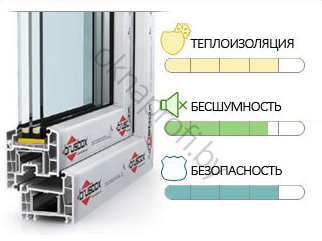 Окна ПВХ Brusbox