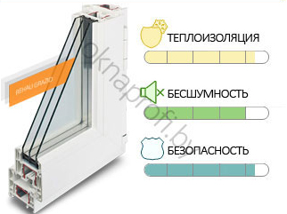 Панорамные окна Rehau